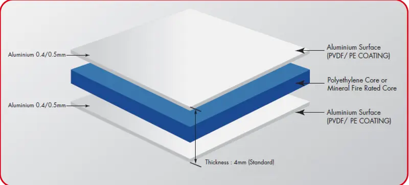Tấm Alu PE nội thất — ảnh 1
