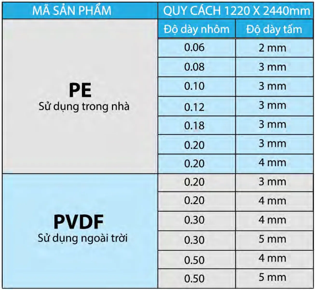 Cấu tạo Tấm Alu PVDF ngoại thất